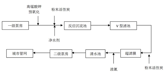 膜處理工藝流程