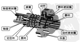 羅德單端面彈簧機(jī)封